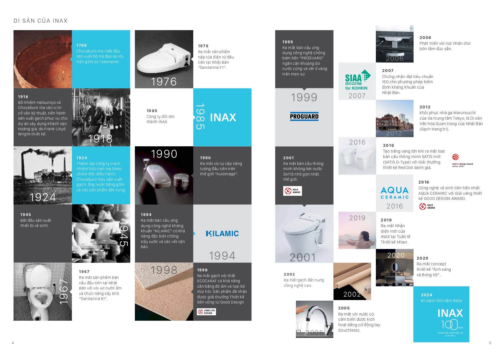 Thiết bị vệ sinh INAX Catalogue và Bảng giá mới nhất 2024 /Page 2